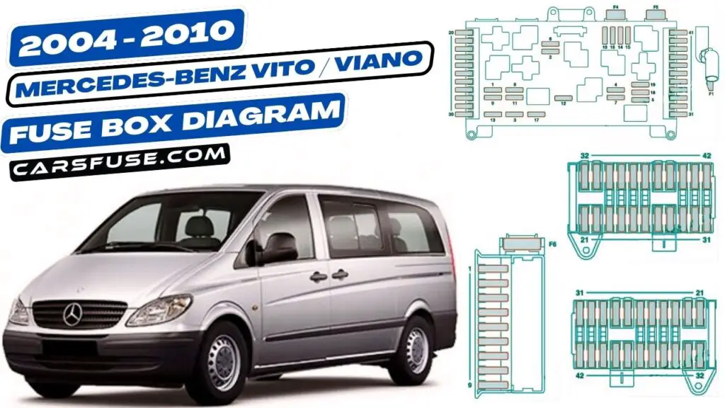 Mercedes Benz Vito Viano Fuses W