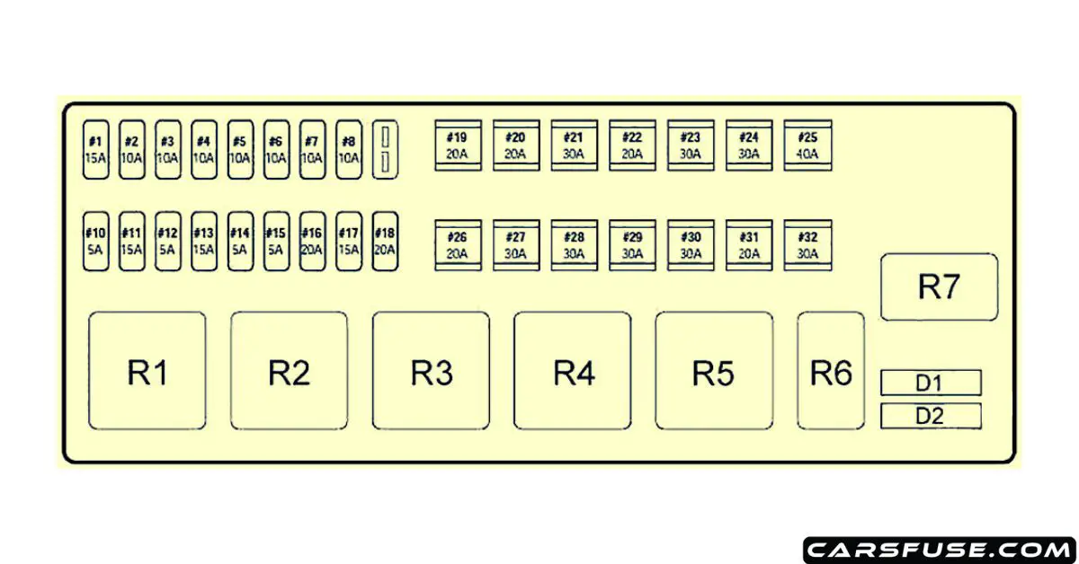 1999 2002 Jaguar S Type Fuse Box Diagram