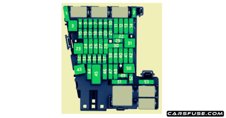 2017 2019 Skoda Octavia Fuse Box Diagram Mk3 5E