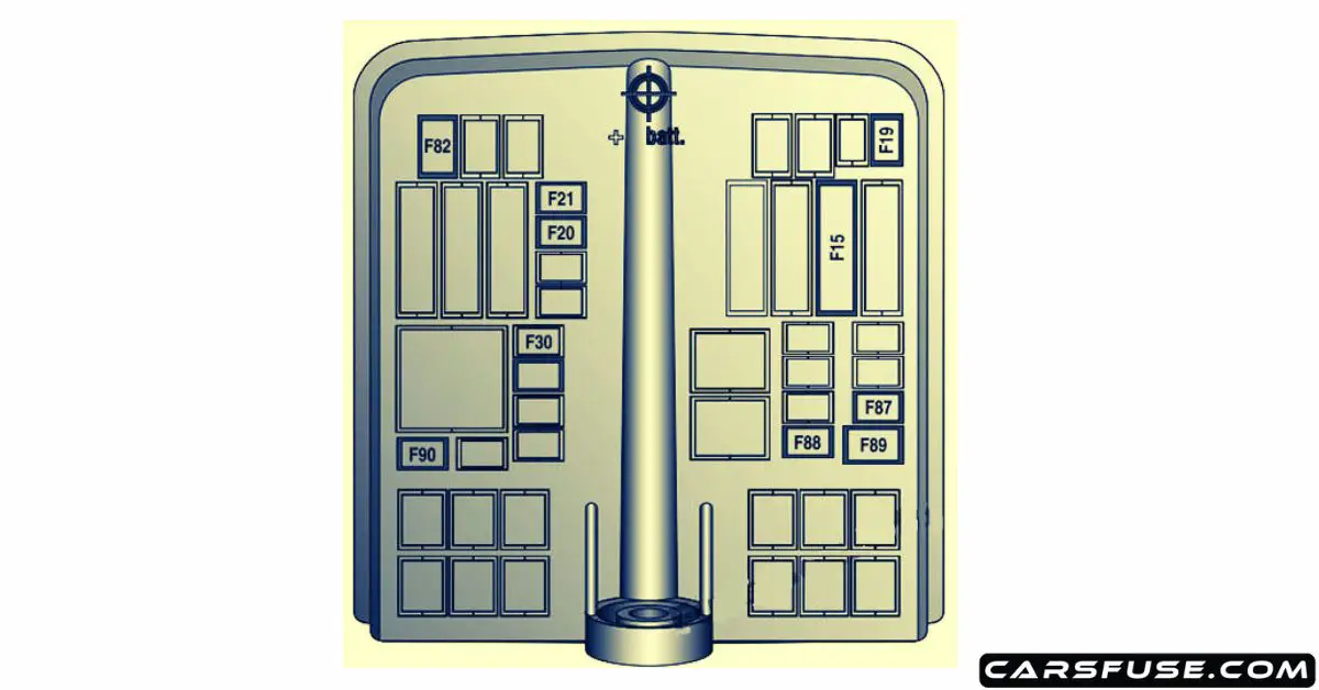 Fiat Panda Fuse Box Diagram