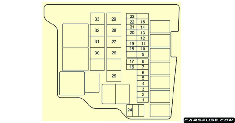 2011 2014 Mazda 2 Fuse Box Diagram DE