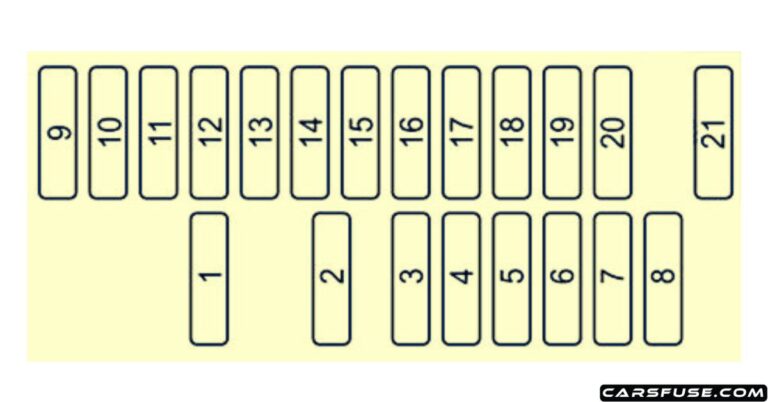 Mazda Cx Fuse Box Diagram