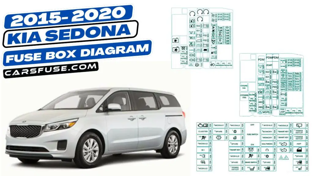 Kia Sedona Fuse Box Diagram