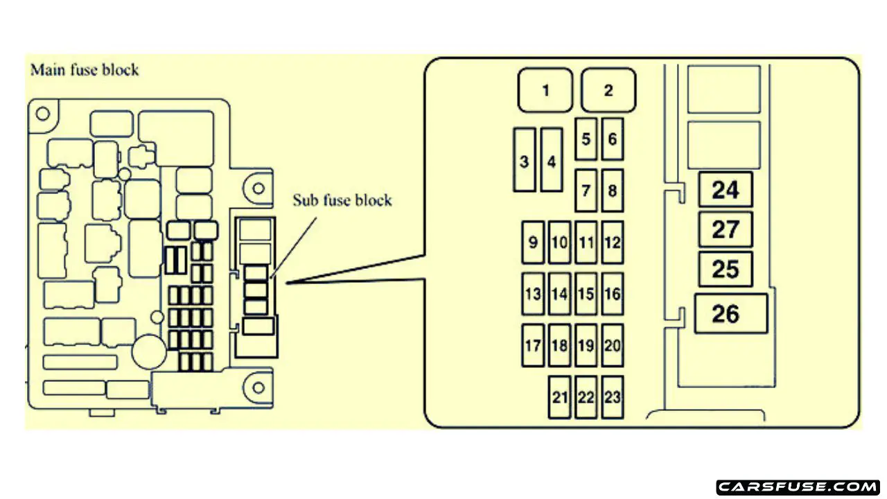 Mitsubishi Outlander Phev Fuse Box Diagram