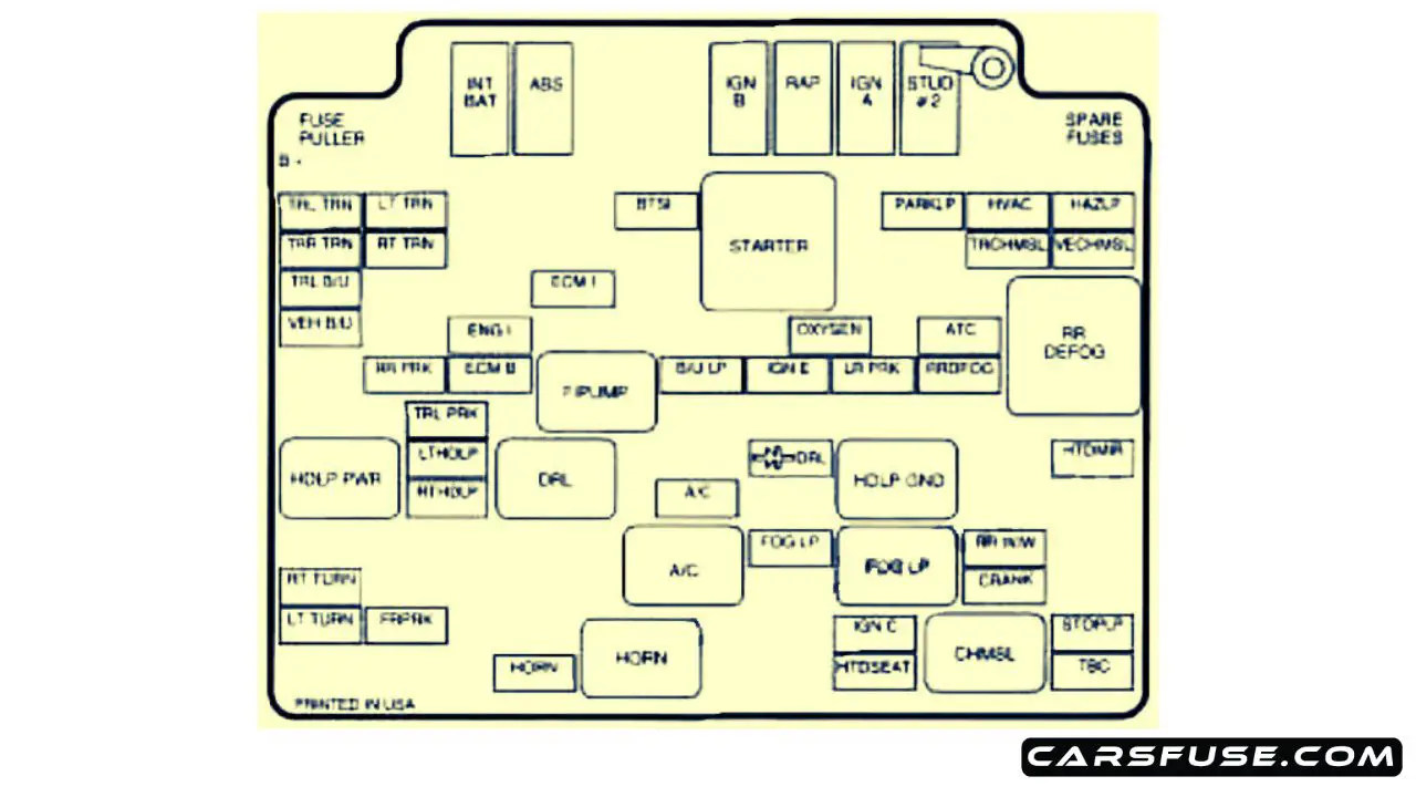 Chevrolet Blazer Fuse Box Diagram