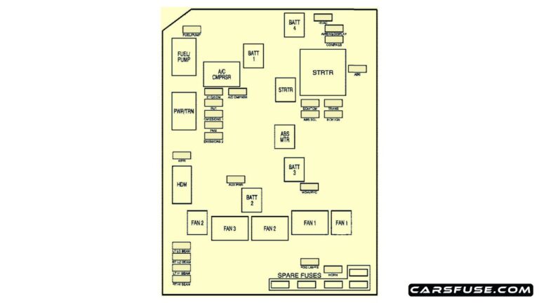 2004 2008 Pontiac Grand Prix Fuse Box Diagram