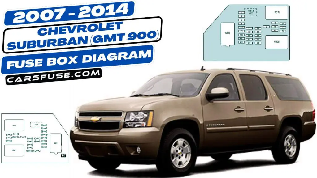 Chevrolet Suburban Gmt Fuse Box Diagram