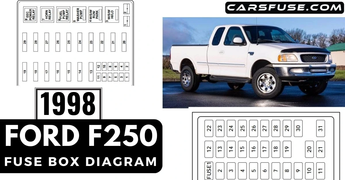 1998-ford-f250-fuse-box-diagram-carsfuse.com