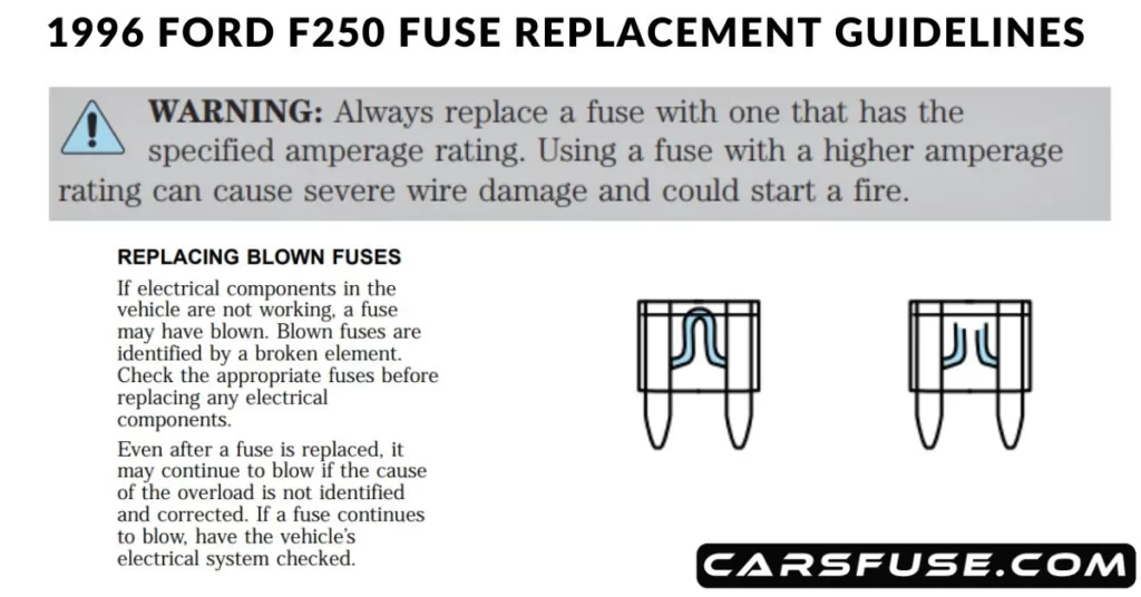 1996 Ford F250 Fuse Box Diagram A Guide to Electrical