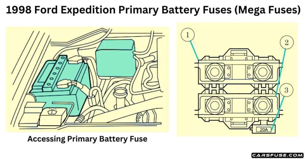 1998 ford expedition cruise control fuse location