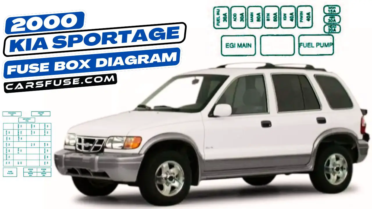 2000-Kia-Sportage-fuse-box-diagram-carsfuse.com