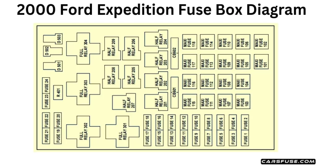 Complete Guide 2000 Ford Expedition Fuse Box Diagram