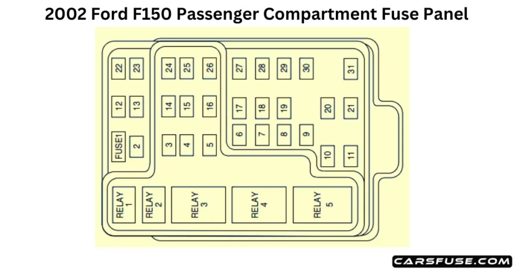 2002-Ford-F150-inside-Passenger-Compartment-Fuse-box-diagram-Panel-carsfuse.com