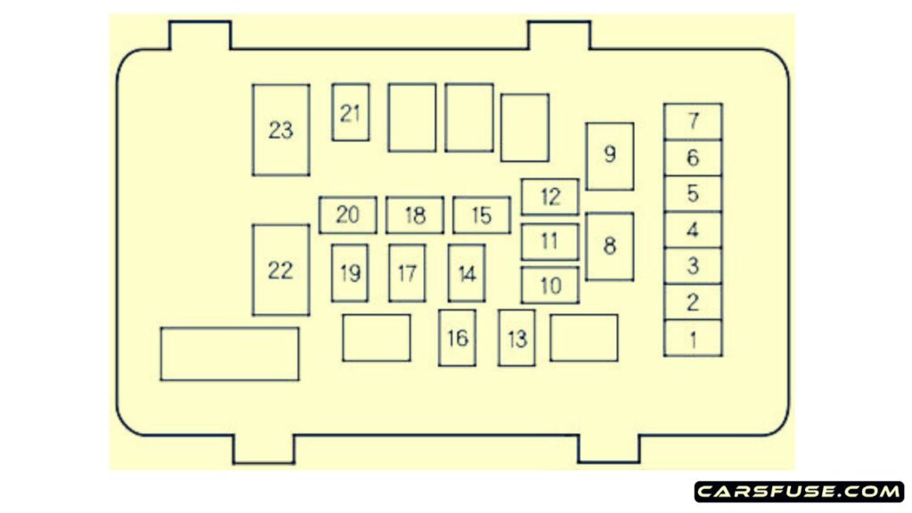 2005-Honda-Accord-engine-compartment-fuse-box-diagram-carsfuse.com