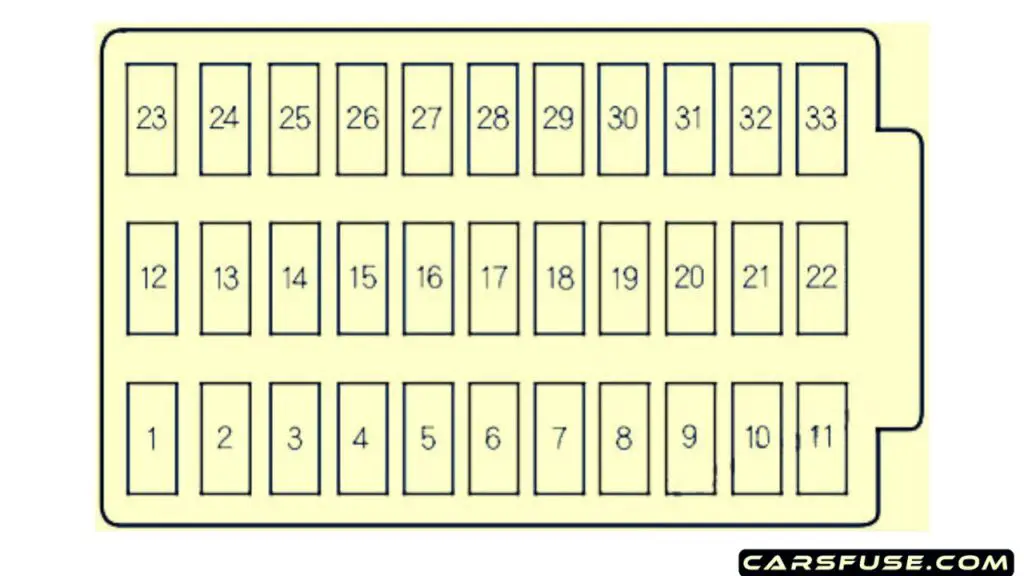 2005-Honda-Accord-passenger-compartment-fuse-box-diagram-carsfuse.com