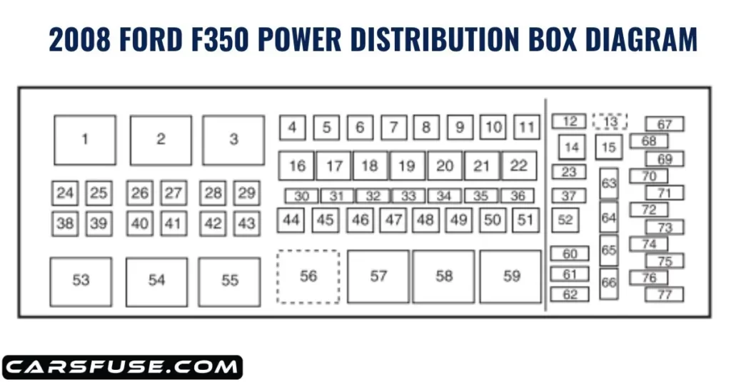 Your Guide to 2008 Ford F350 Fuse Box Diagram