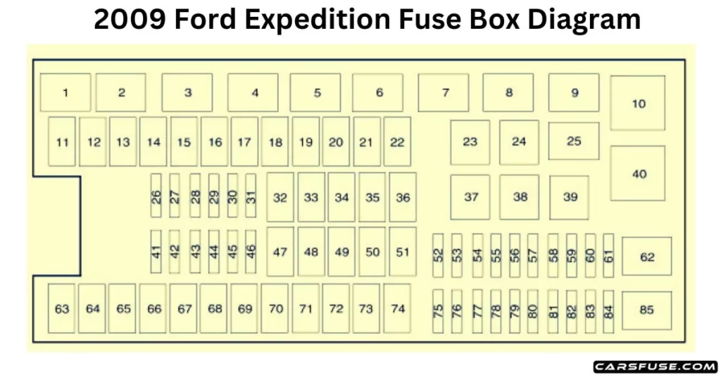 2009-ford-expedition-power-distribution-under-hood-engine-compartment-fuse-box-diagram-carsfuse.com