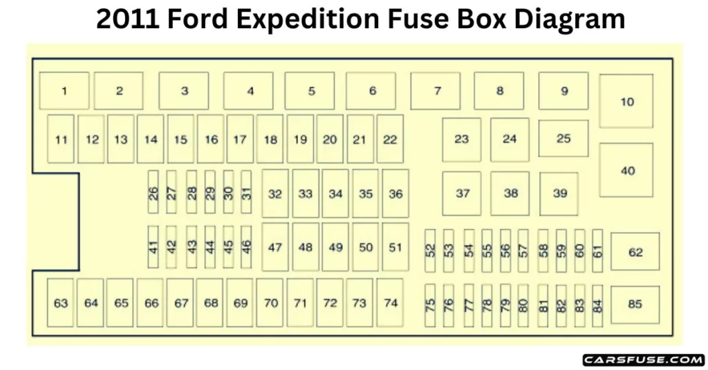 2011 Ford Expedition Fuse Box Diagram