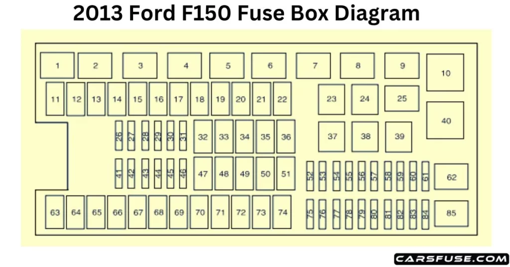 2013 Ford F150 Fuse Box Diagram.