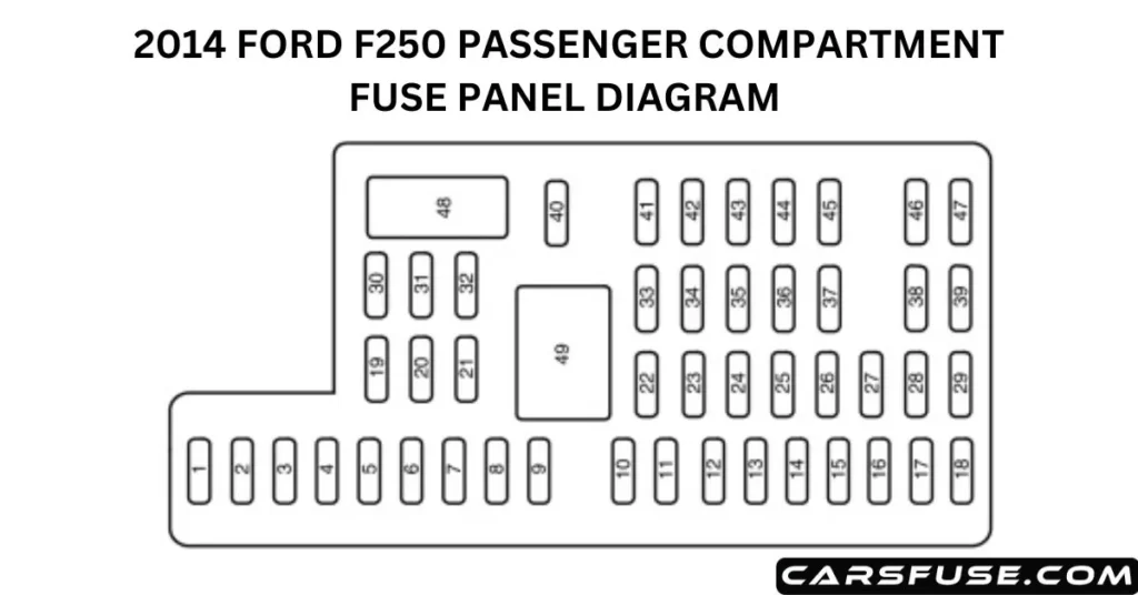 2014 Ford F250 Fuse Box Diagram (Your Electrical Guide)