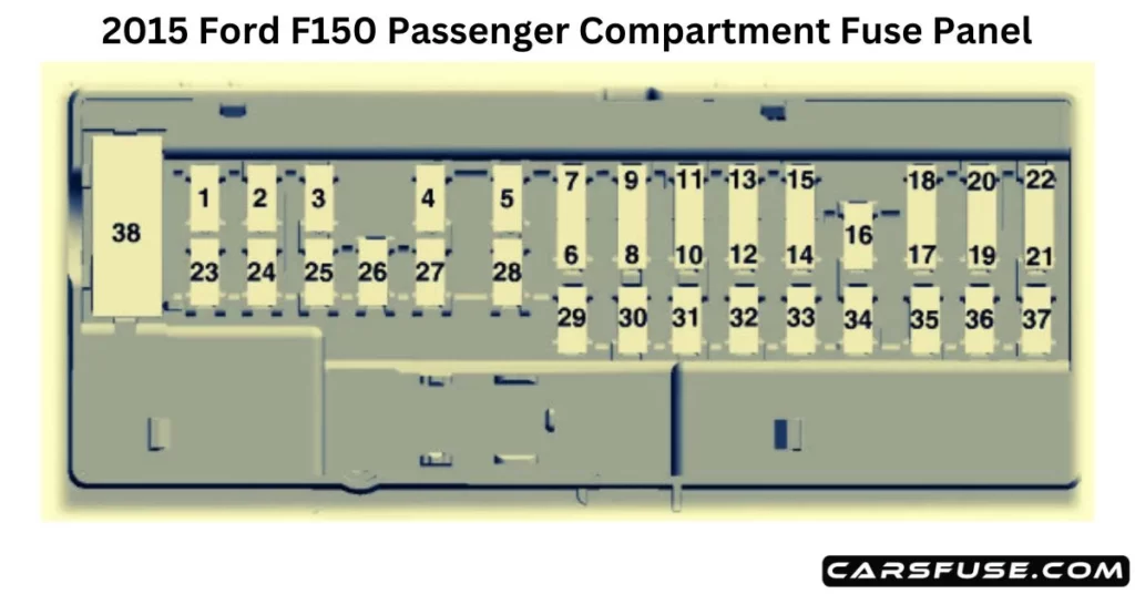 2015-Ford-F150-inside-Passenger-Compartment-Fuse-box-diagram-Panel-carsfuse.com