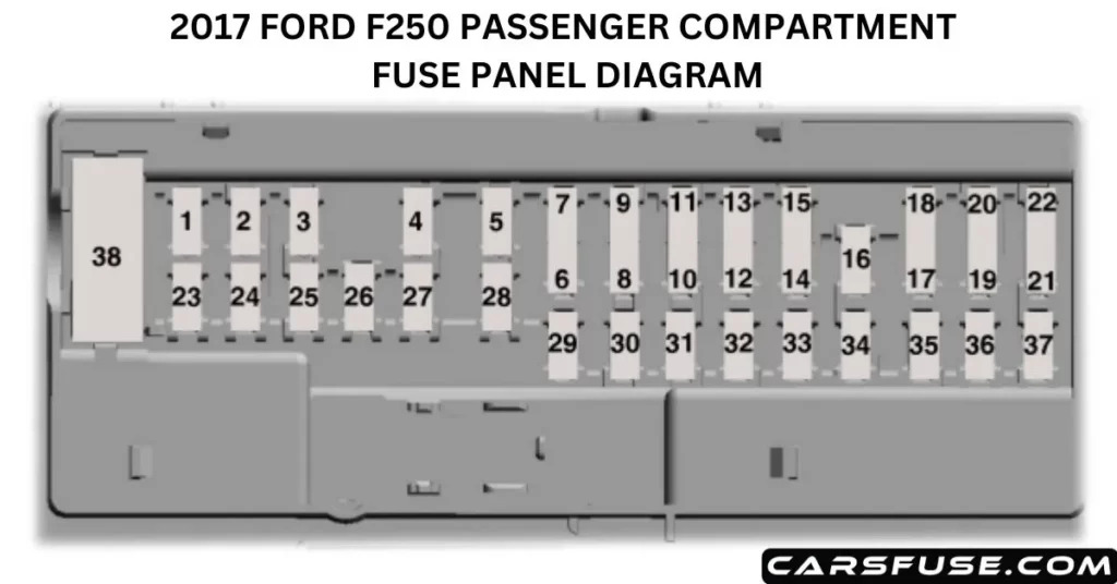 2017 Ford F250 Fuse Box Diagram [Fuse Box Decoded]