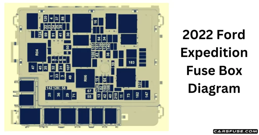 2022 Ford Expedition Fuse Box Diagram