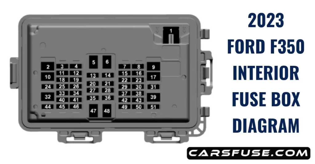 2023 Ford F350 Fuse Box Diagram