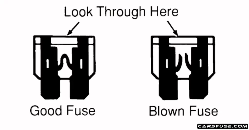 what-is-the-average-life-of-a-car-fuse