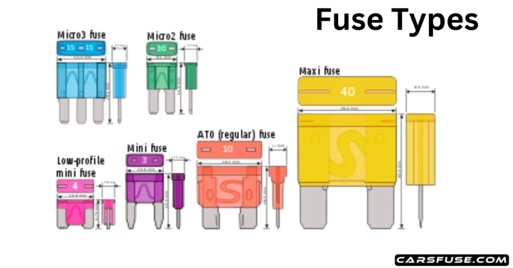 What-is-the-average-life-of-a-car-fuse?
