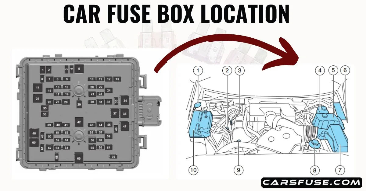 explore-car-fuse-box-location-carsfuse.com