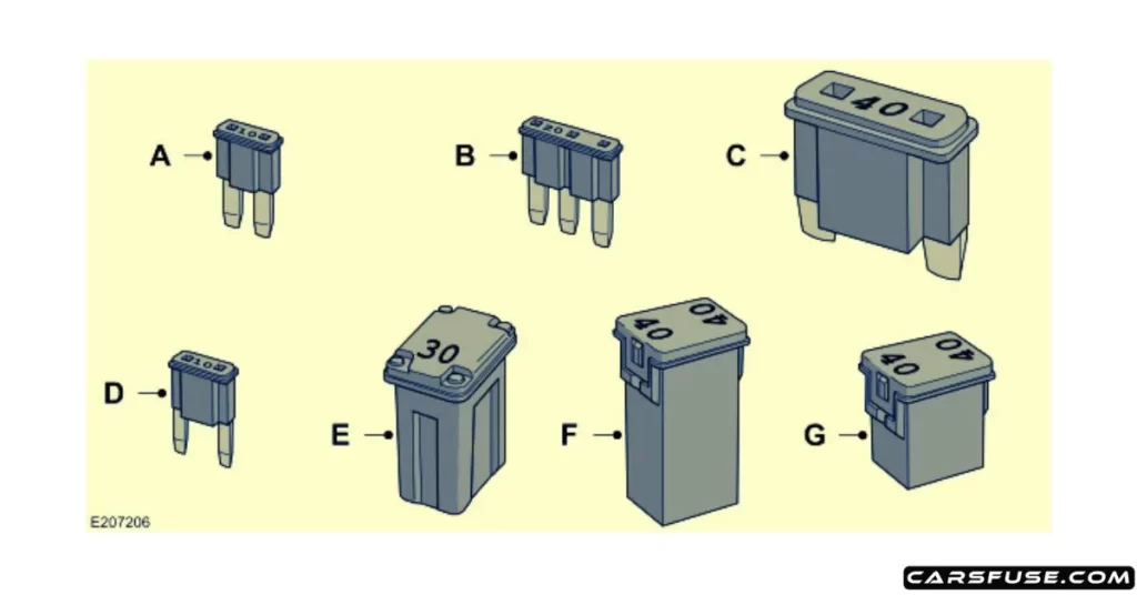 fuses-types-ford-f150-fuse-box-diagram-carsfuse.com
