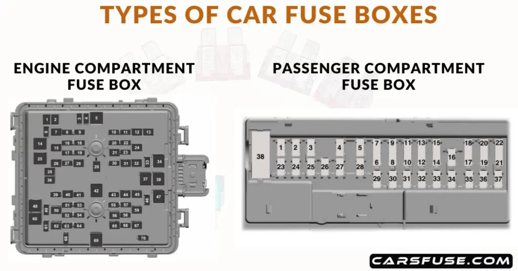 how-many-fuse-boxes-does-a-car-have-carsfuse.com_