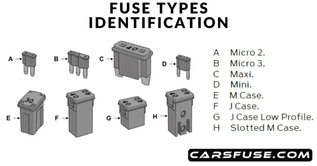 identifying-ford-f250-fuse-types-carsfuse.com