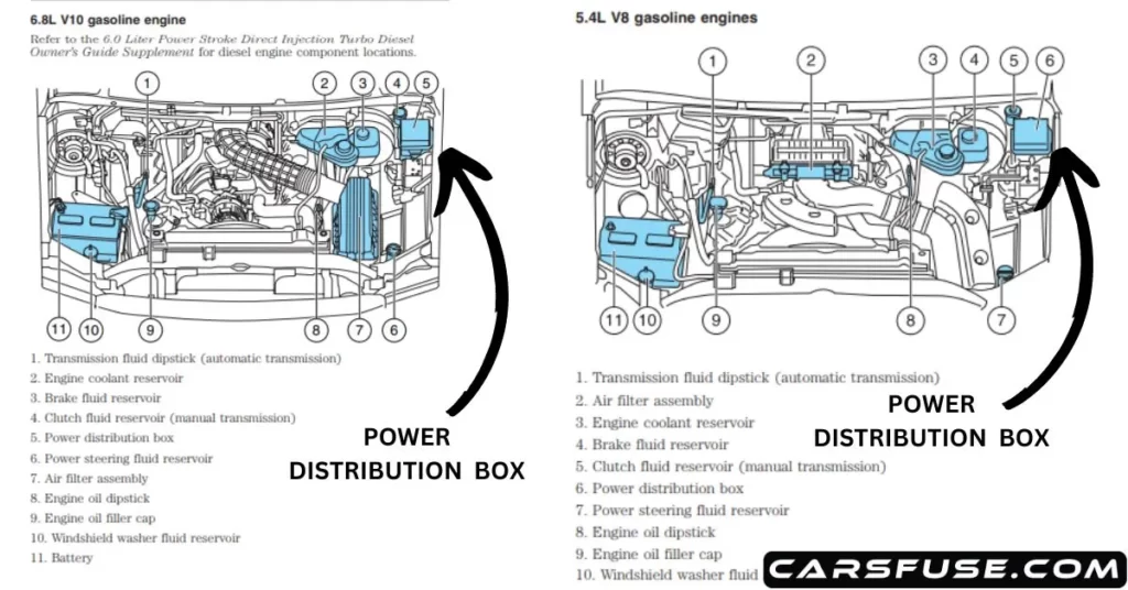 locating-f250-power-distribution-box-carsfuse.com_