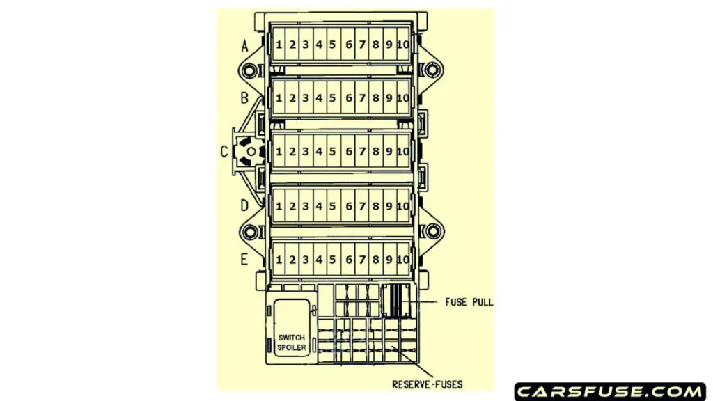 1996-2004-Porsche-911-996-986-Boxster-passenger-compartment-fuse-box-diagram-carsfuse.com