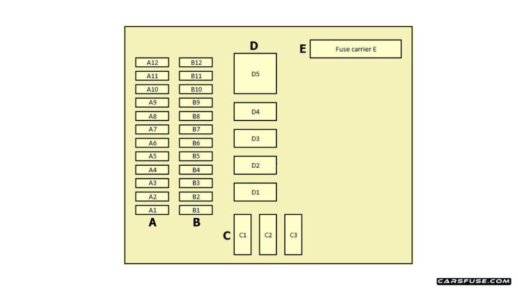 2010-2016-Porsche-Panamera-luggage-compartment-Fuse-Box-Diagram-carsfuse.com