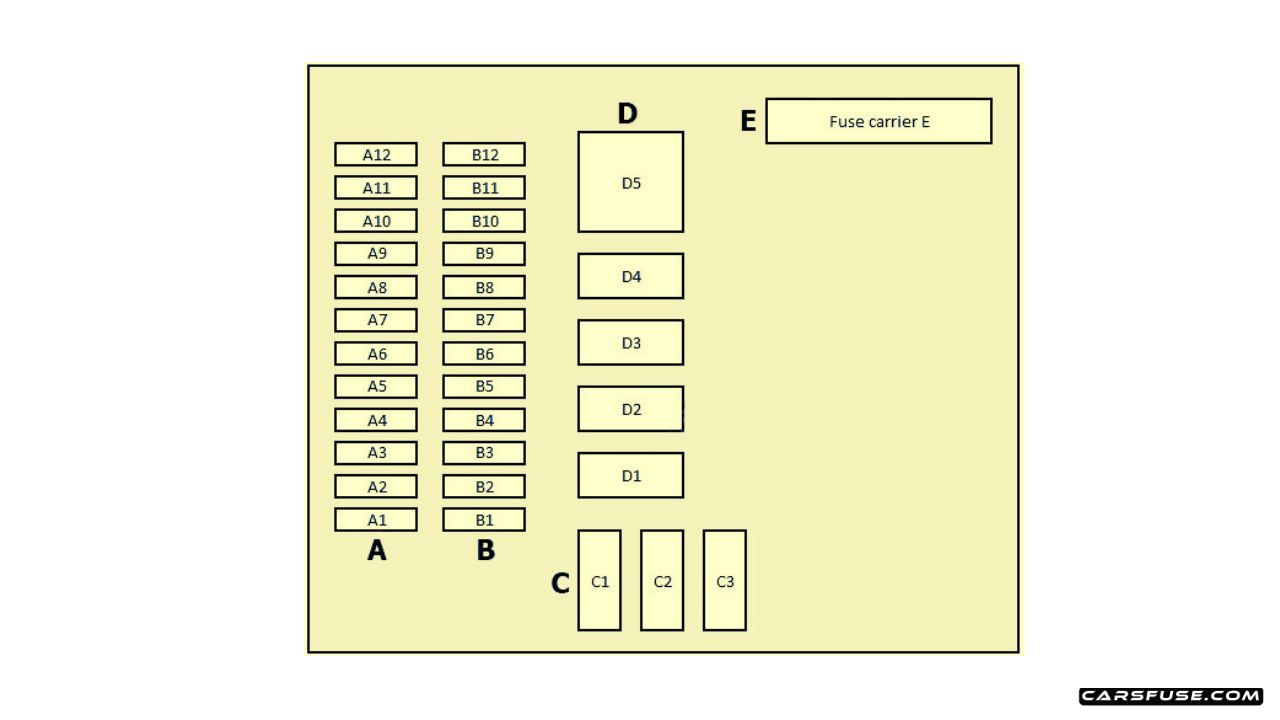 2010 2016 Porsche Panamera Fuse Box Diagram