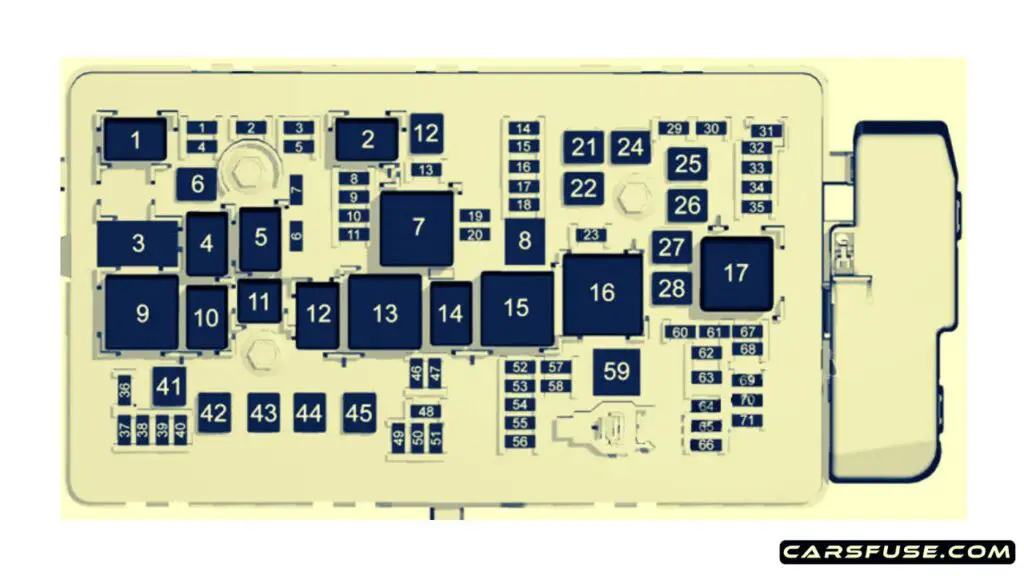 2018-2019-Cadillac-XTS-engine-compartment-fuse-box-diagram-carsfuse.com