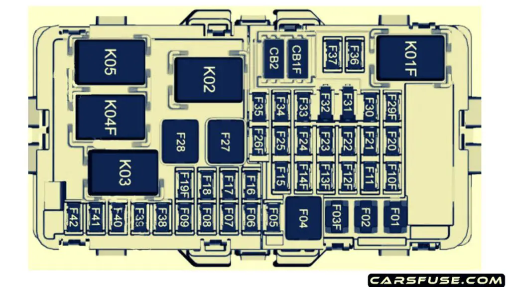 2018-2022-Chevy-Equinox-passenger-compartment-fuse-box-diagram-carsfuse.com