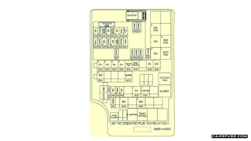 2019-2021-Hyundai-Kona-engine-compartment-Fuse-Box-Diagram-carsfuse.om