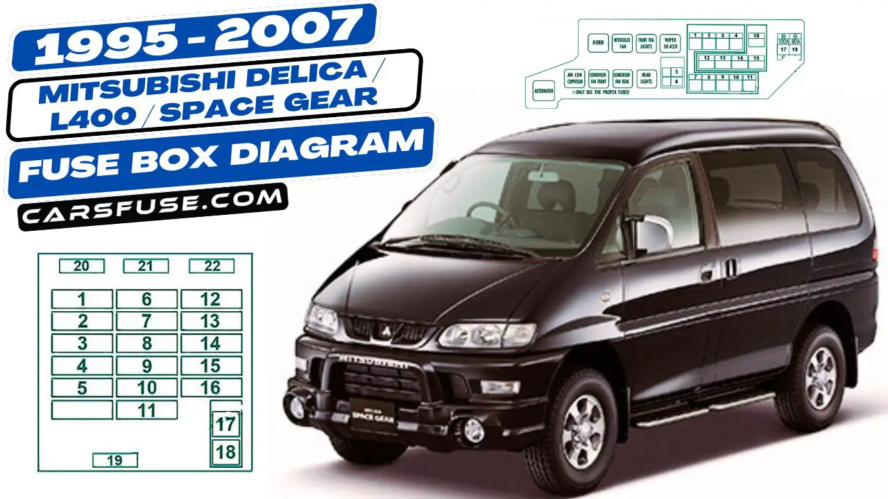 1995-2007-Mitsubishi-Delica-L400-Space-Gear-fuse-box-diagram-carsfuse.com