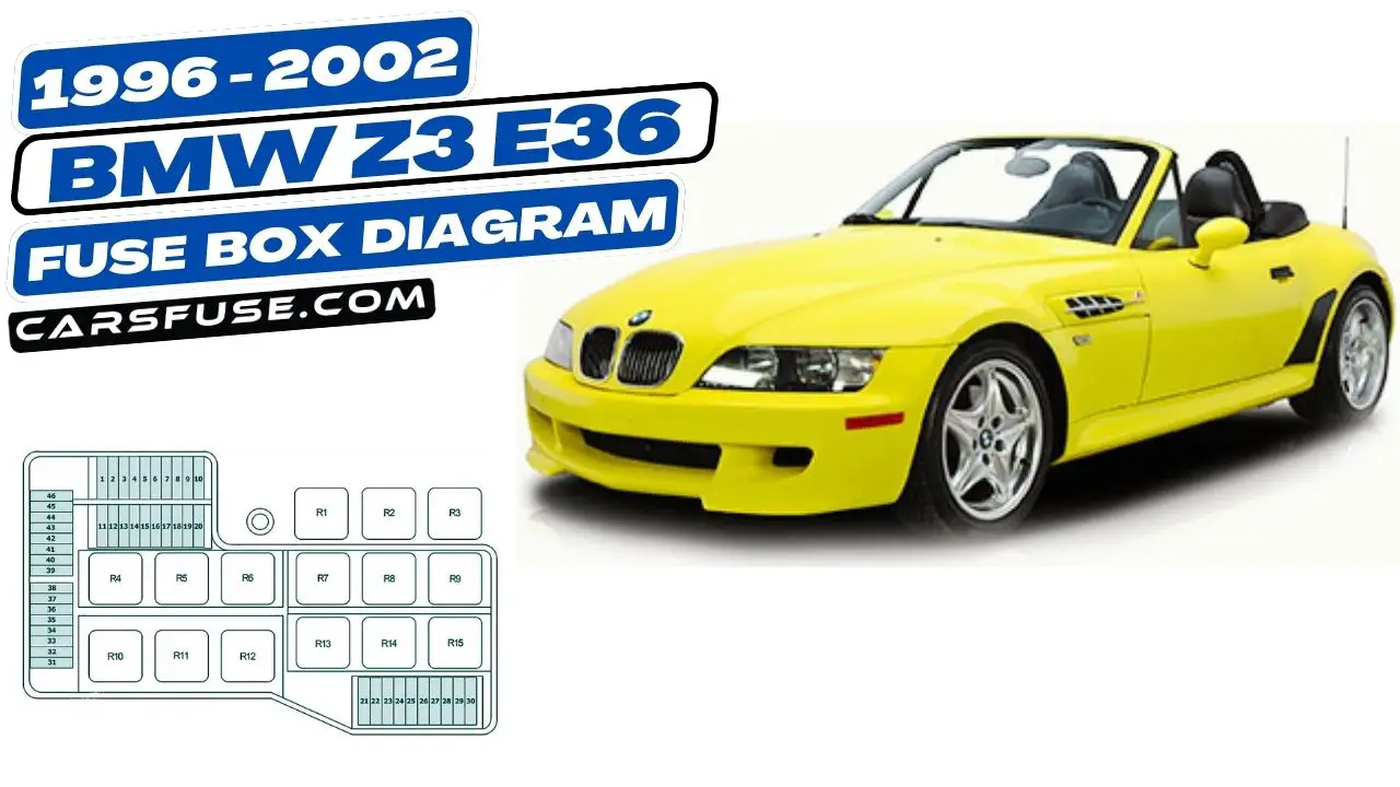 1996-2002-BMW-Z3-E36-fuse-box-diagram-carsfuse.com