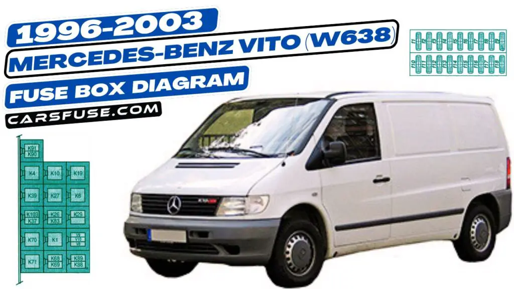 1996-2003 Mercedes-Benz Vito (W638) fuse box diagram