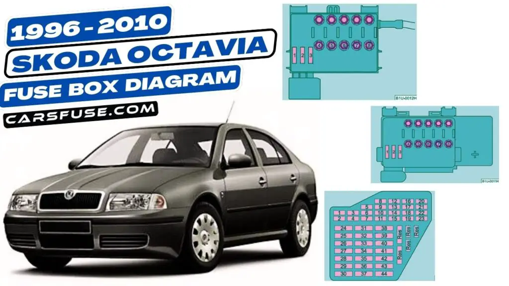 1996-2010 Skoda Octavia Fuse Box Diagram (Mk1/1U)