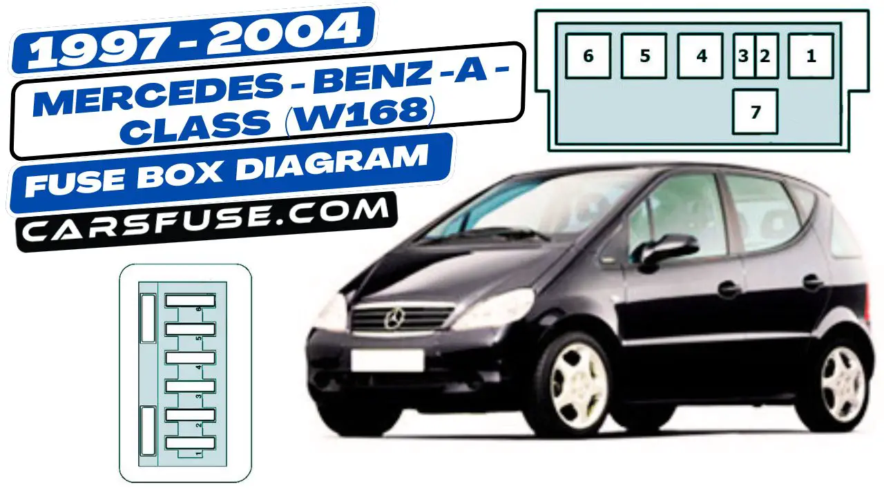 1997-2004-Mercedes-Benz-A-Class-W168-fuse-box-diagram-carsfuse.com