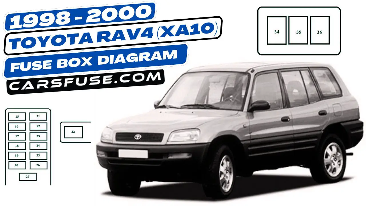 1998-2000-Toyota-RAV4-XA10-fuse-box-diagram-carsfuse.com