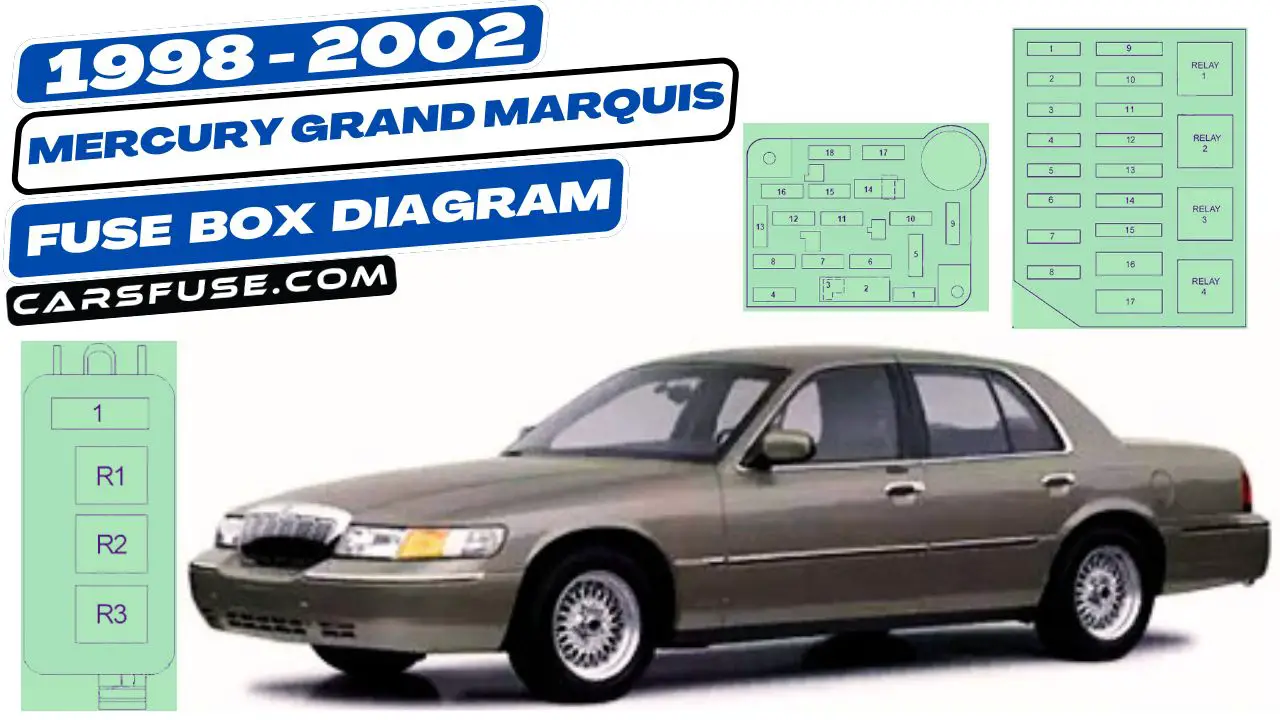 1998-2002-Mercury-Grand-Marquis-fuse-box-diagram-carsfuse.com