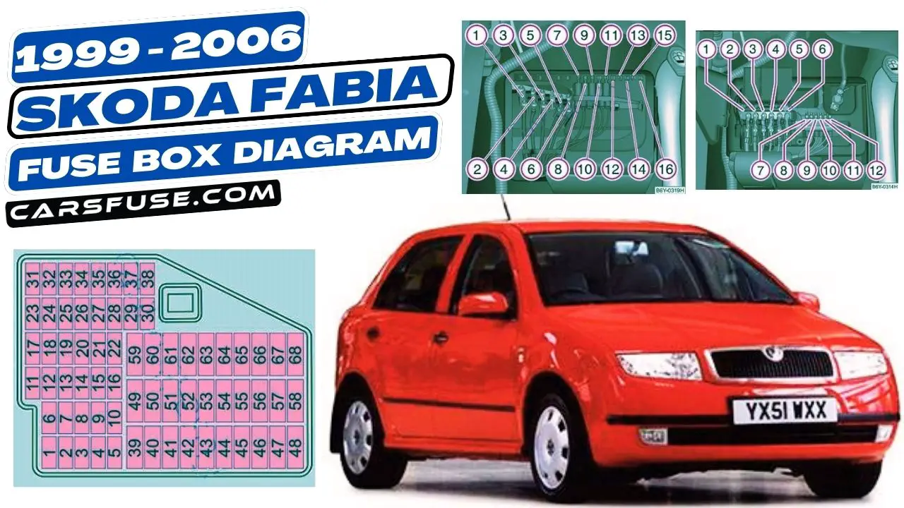 1999-2006-skoda-fabia-fuse-box-diagram-carsfuse.com