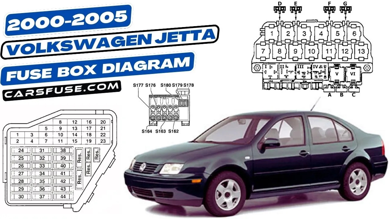 2000-2005-volkswagen-jetta-a4-fuse-box-diagram-carsfuse.com